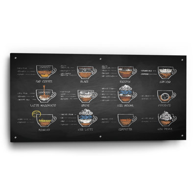 Recettes de café par Epic Portfolio
