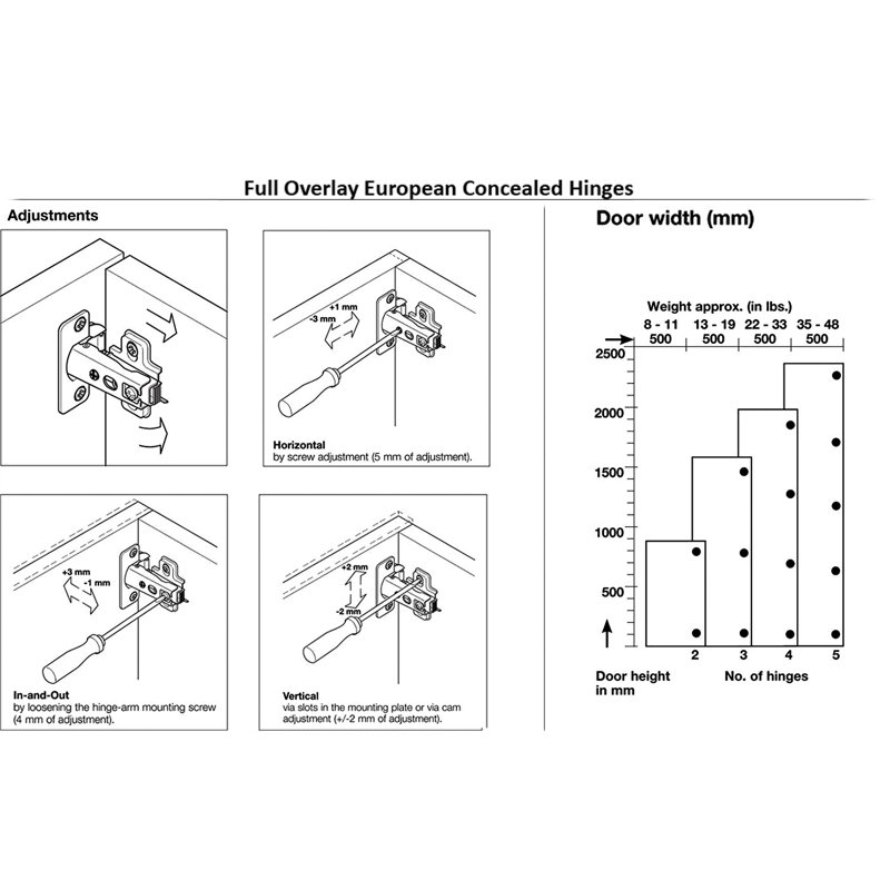 105 Degree Full Overlay Frameless Concealed Cabinet Hinges Set