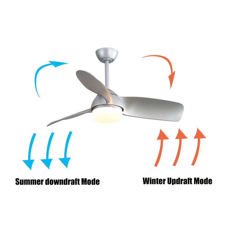 Ventilateur de plafond 42 po avec ensemble d'éclairage Lovmilla, Argent