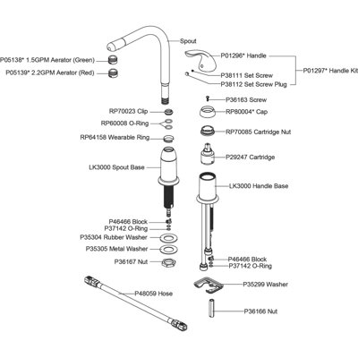 Everyday Single Handle Kitchen Faucet