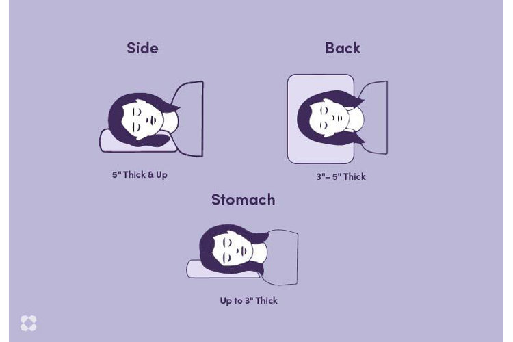 How to Find the Right Pillow Height for You Wayfair