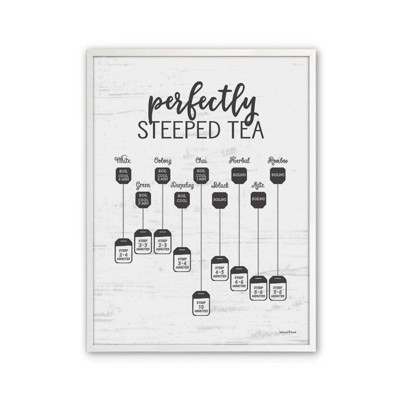«Perfectly Steeped Tea» par Art texturé, L 18 po x H 24 po, Impression encadrée, Blanc