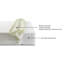 Matelas en mousse Sorelle Bunny Aloe