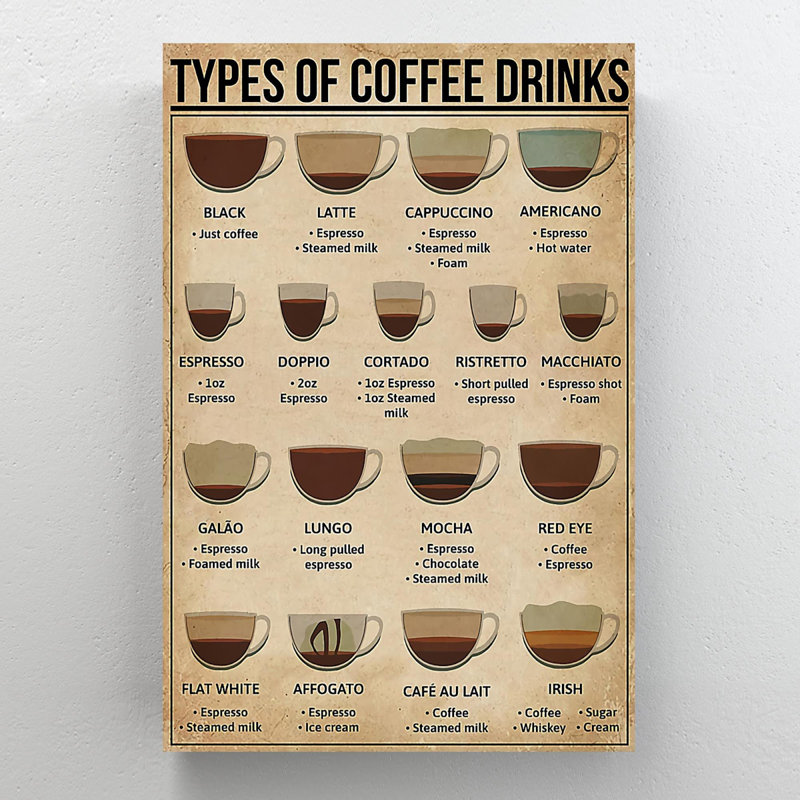 Knowledge About Beverages - Types Of Coffee Drinks - 1 Piece Rectangle Graphic Art Print On Wrapped Canvas