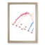 The Red Arrows - Picture Frame Painting Print-55640108-55640109
