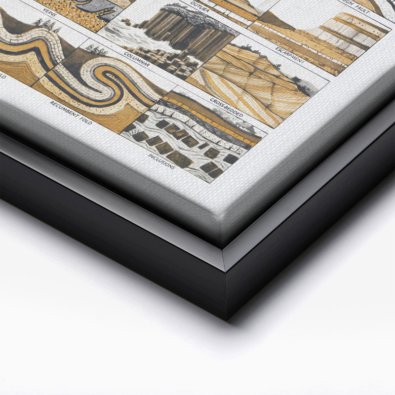 Tableau des Formations, Black Framed, Canvas, 08"H x 10"W