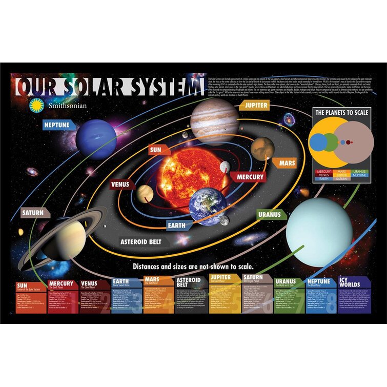 Trinx Our Solar System Smithsonian Educational Chart Framed On Paper ...