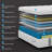  14 Inch Queen Hybrid Mattress, Euro Top Memory Foam and Pocket Spring Bed for Spine Support, Medium Firm, White-1057600411-1057600408