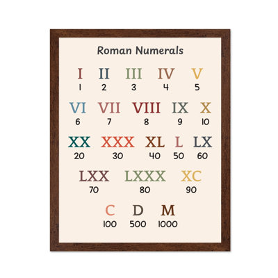 Chiffres romains