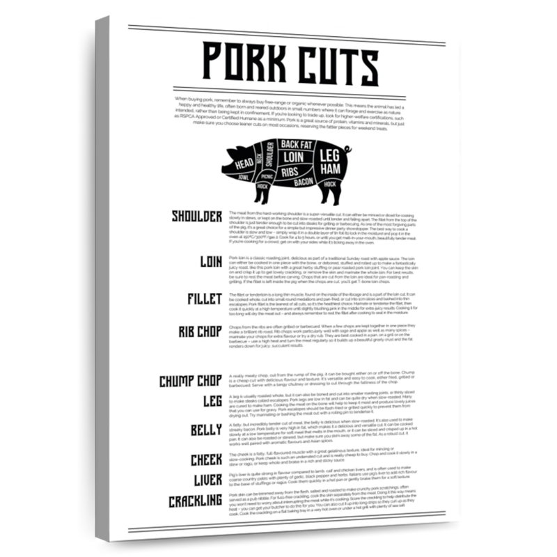 Tableau des coupes de porc Senne, H 24 po x l 16 po
