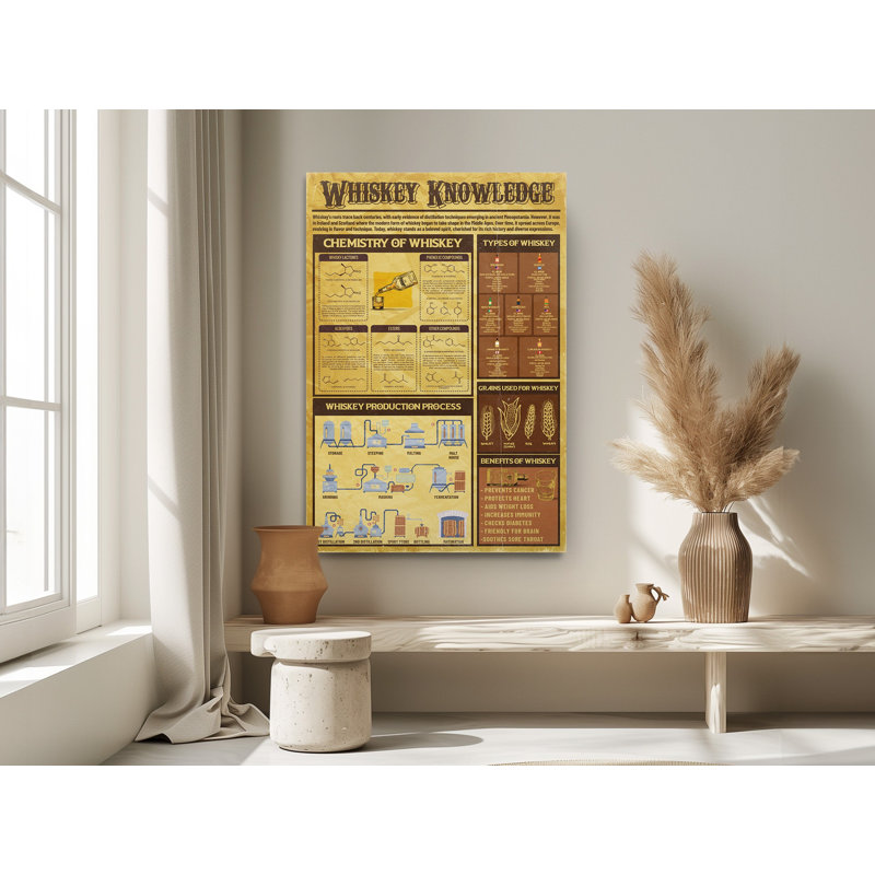 Reproduction de peinture pour piano, affiche de cordes de piano sur toile, H 24 po x l 16 po