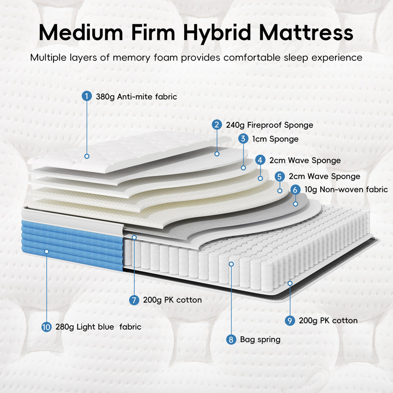 Matelas en mousse à mémoire de forme hybride 12 po dans une boîte, soulagement de la pression pour le soutien du dos, fermeté moyenne, ressorts ensachés individuellement