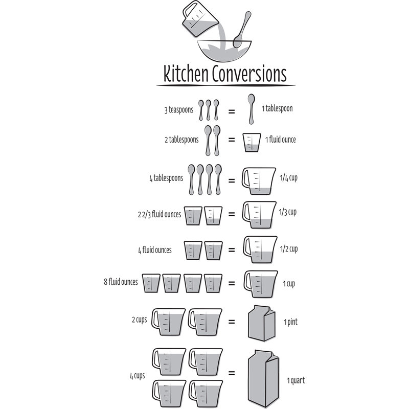 Adhésif décoratif avec tableau des conversions pour la cuisine