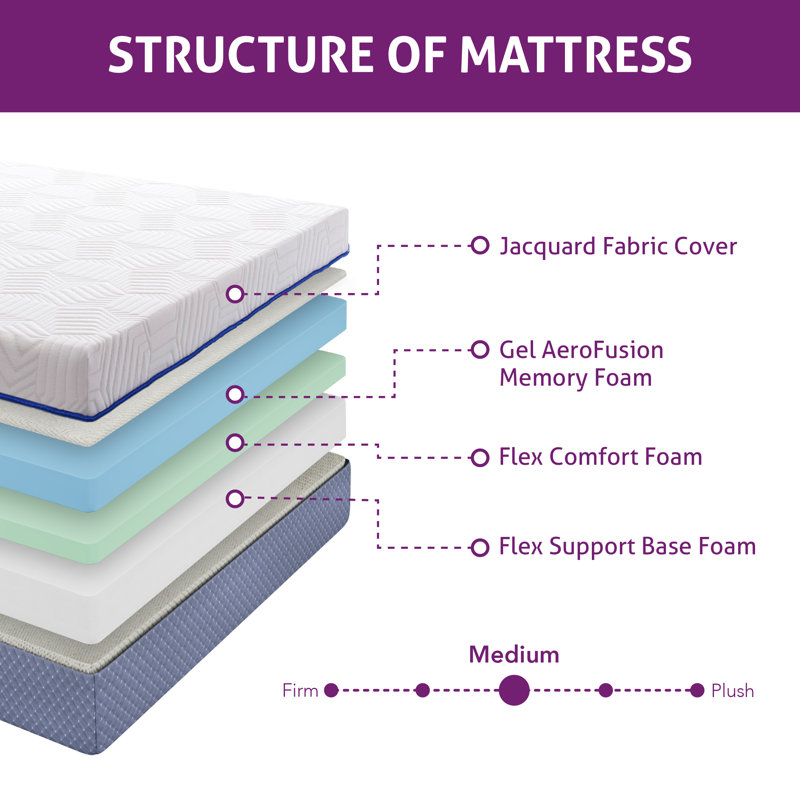 EGOHOME 14" Medium Gel Memory Foam Mattress, Queen