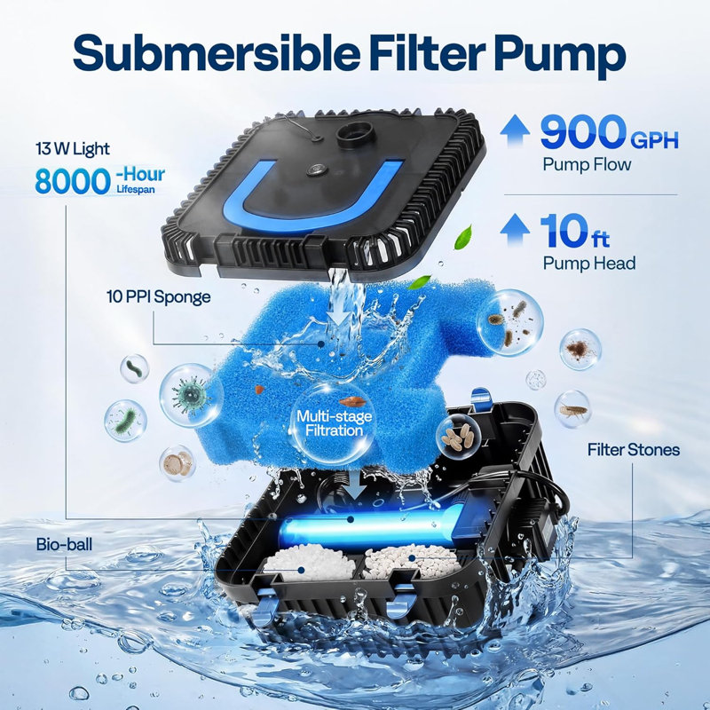 Fontaine de filtre d'étang 900GPH RVB avec lumières DEL 6W, 900GPH