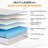 Alwyn Home 10"/12" Plush Hybrid Mattress With Cooling Gel Memory Foam-379953275-379911734