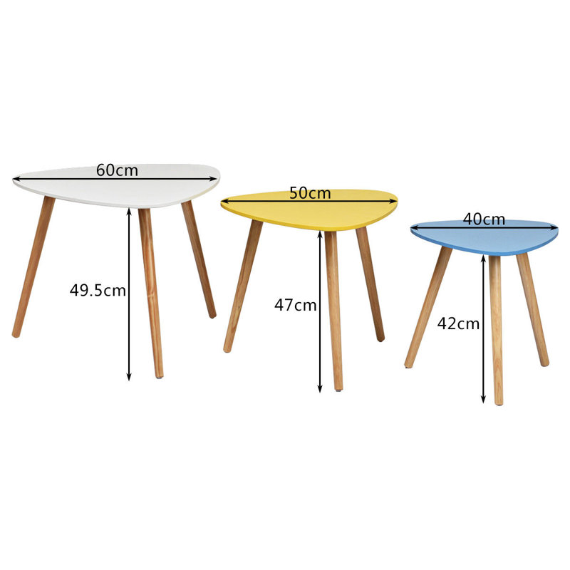 Nesting Tables