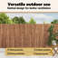 Fencing Kits