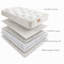 Pocket Sprung 1500 Mattress-2088925861