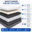 Vyro Collection Sareer Furniture Pocket Sprung 4000 Mattress-124301261
