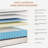 Luxury 12" Medium Hybrid Mattress -25776060-31233510