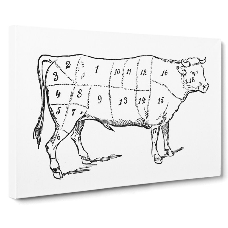 Butchers Beef Cuts - Wrapped Canvas, 40cm H x 60cm W x 3cm D