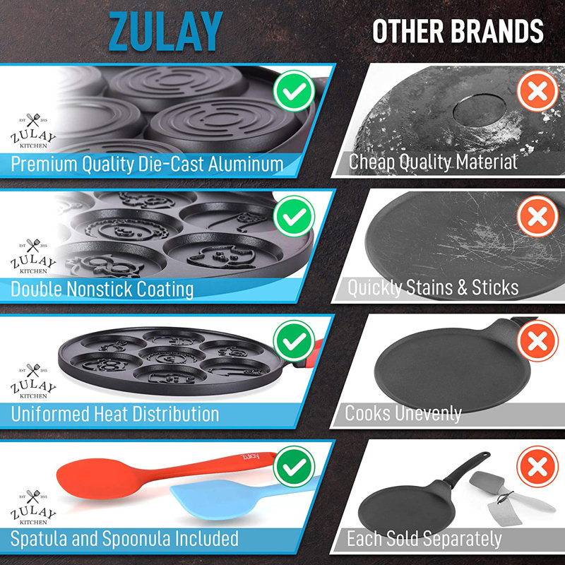Moule à crêpes Zulay