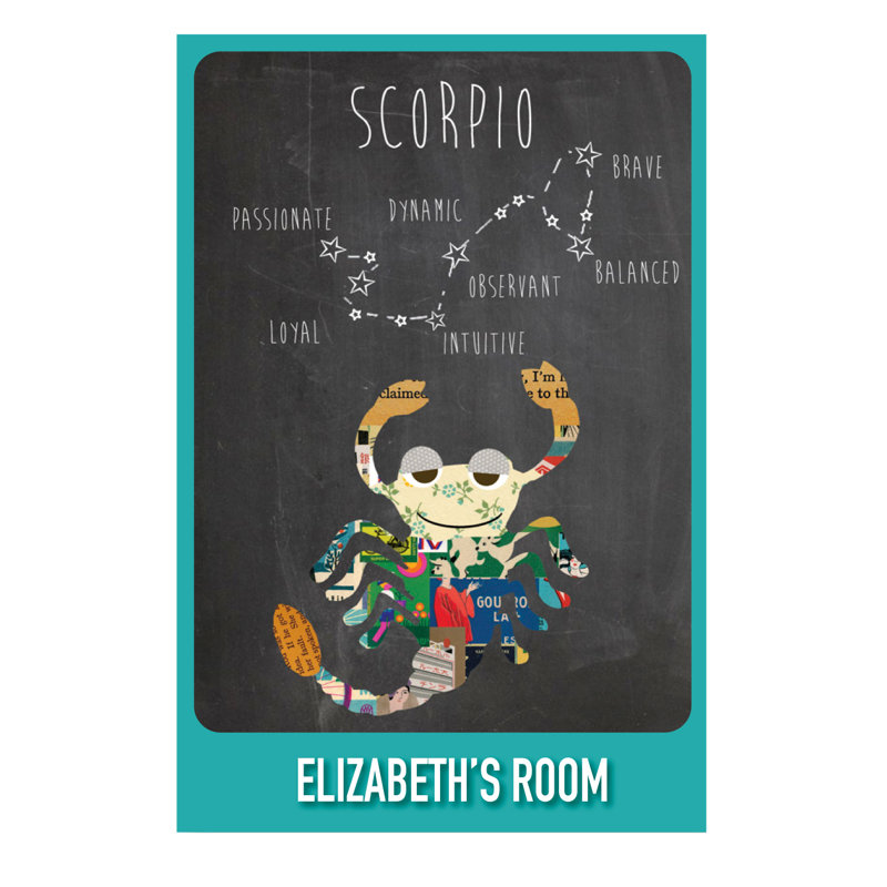Décalcomanie murale personnalisable constellations zodiac, Oui