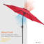 Parasol de marché 7,5 pi Blaise-290991854