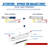 T8 8FT Single Pin FA8 Base LED Light Bulb 50W 6000LM