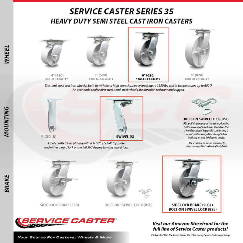 Semi Steel Caster