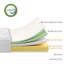 Matelas en mousse viscoélastique pelucheux 8 po Zinus-50350195