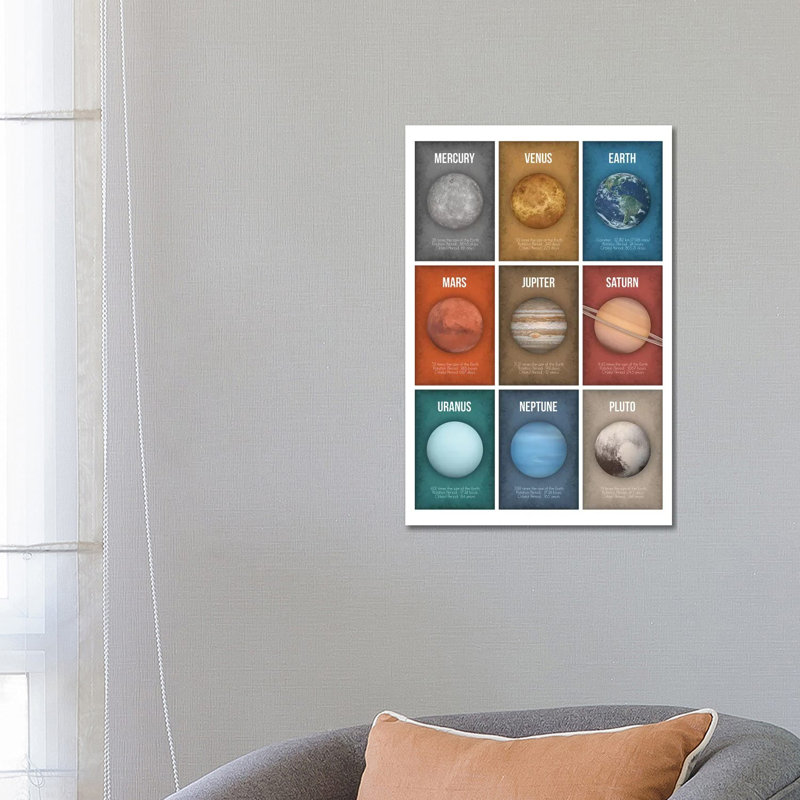 Planet Series Collage II by GetYourNerdOn - Wrapped Canvas Print, 66.04 cm H x 45.72 cm W x 3.175 cm D