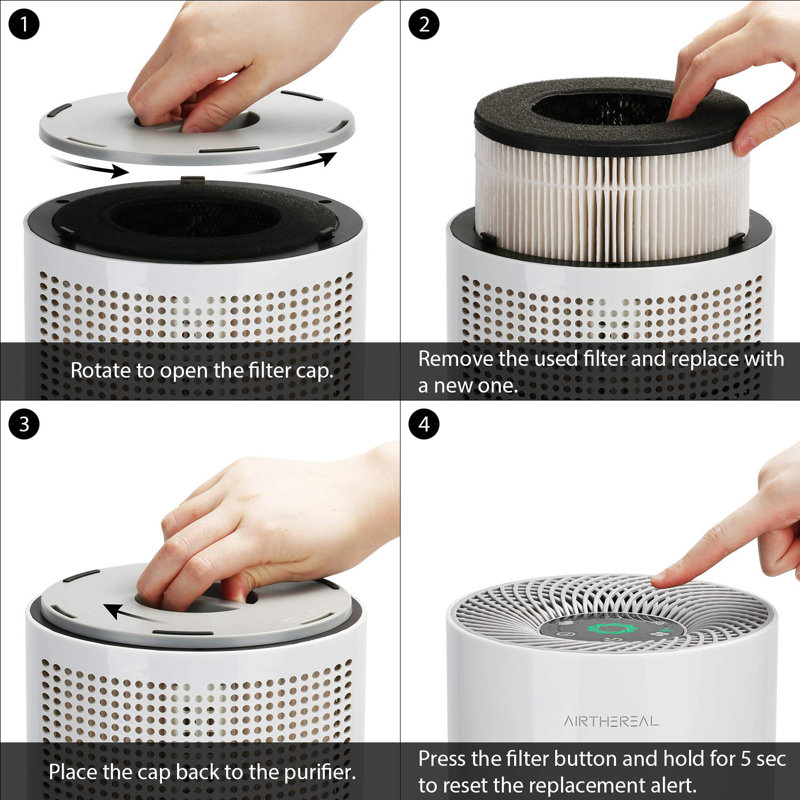 Airthereal True HEPA 3-Stage Air Purifier Filter Replacement
