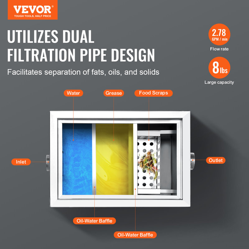 Filtration System