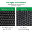 WBM Smart Air filter Purifier for Allergies and Pets, Dust, Mould, and Pollen Replacement Filter
