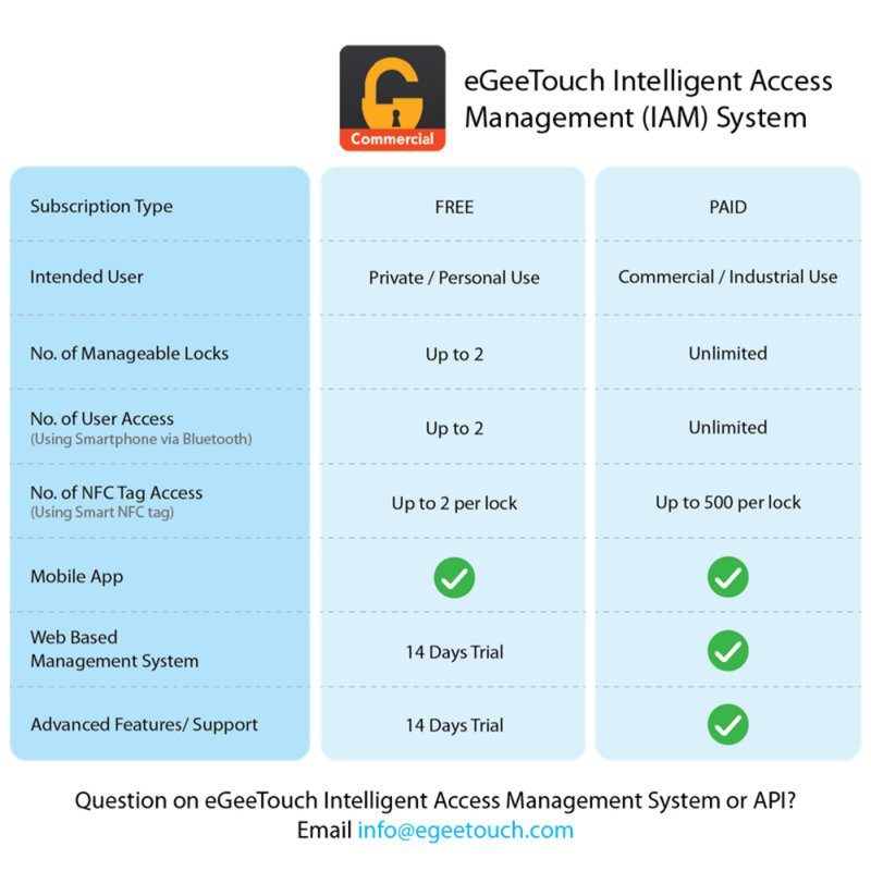 Cadenas intelligent 4ème génération résistant aux intempéries