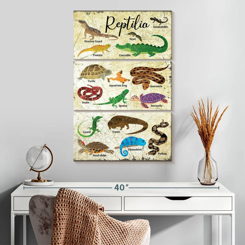 Tableau des espèces de reptiles Brampt