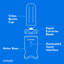 Nutribullet Ultra-103065865
