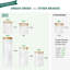 Ensemble de 5 contenants alimentaires