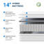 Matelas hybride moyen 14 po, certifié CertiPUR-US, OEKO-TEX-1616716502-1616716499