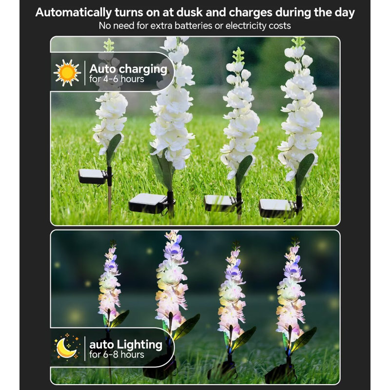 Solar Powered Integrated LED Accent Kit, White