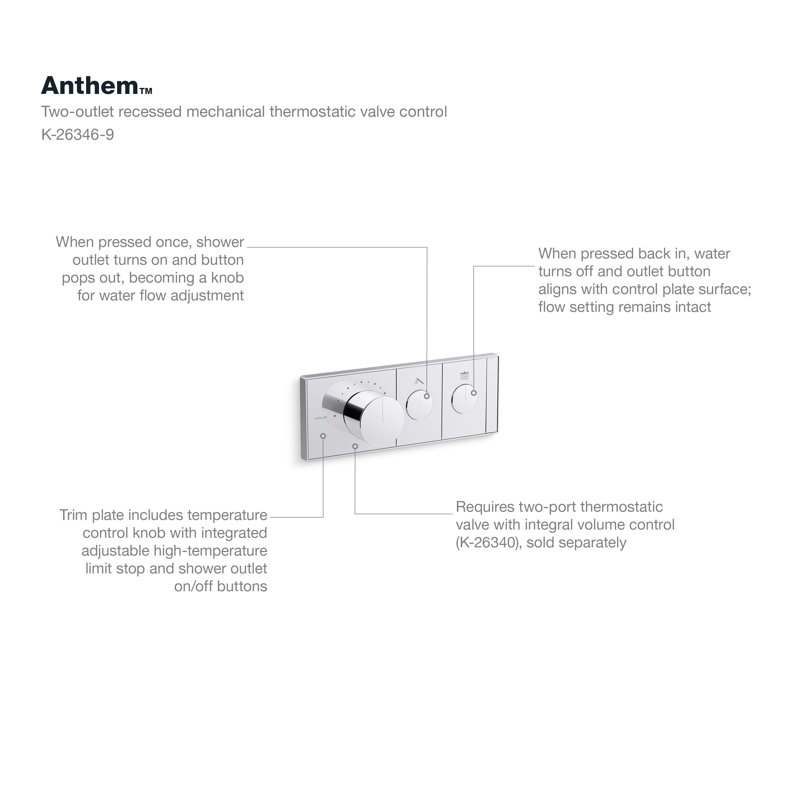 Panneau de commande de valve thermostatique à deux prises Anthem avec boutons-poussoirs encastrés, Chrome Poli