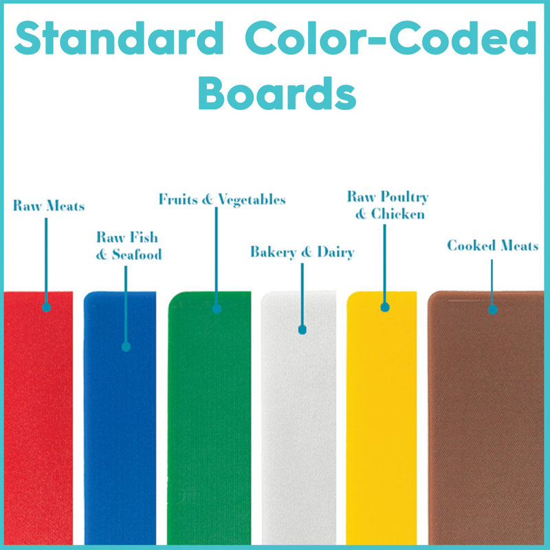 Argon Tableware Colour-Coded Plastic Chopping Board