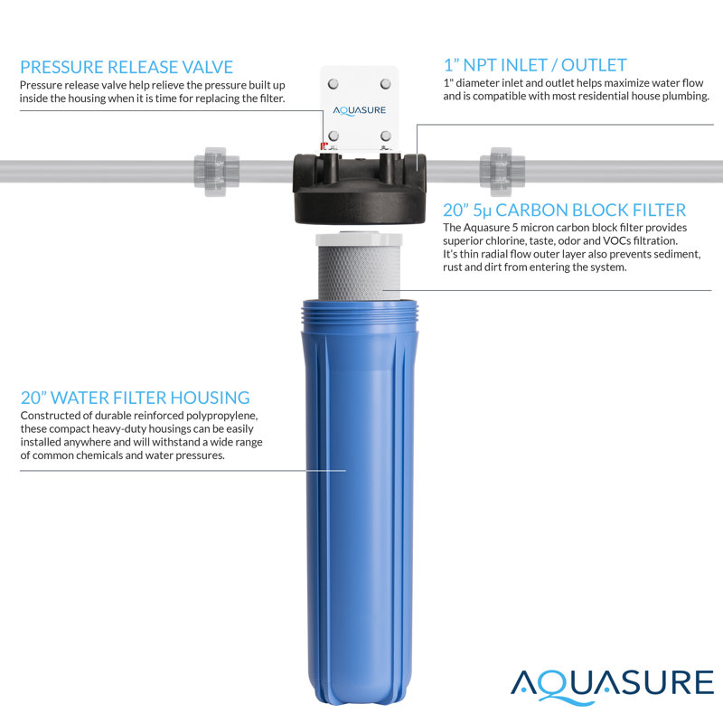 Aquasure Fortitude High Flow 20" Blue Carbon Block Water Filter System