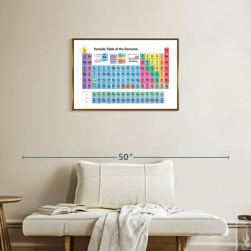 Tableau périodique des éléments I, Cadre flottant doré, 31 po x 21 po