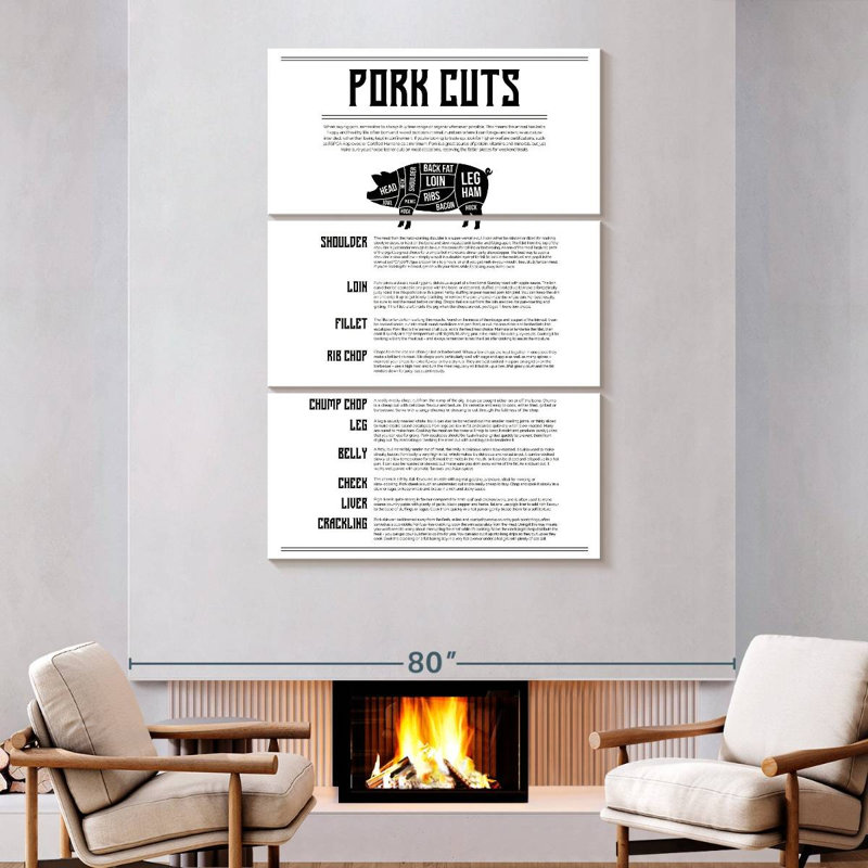Senne Pork Cuts Chart, 74" H x 48" W