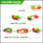 Plateau de service Fruit Ice