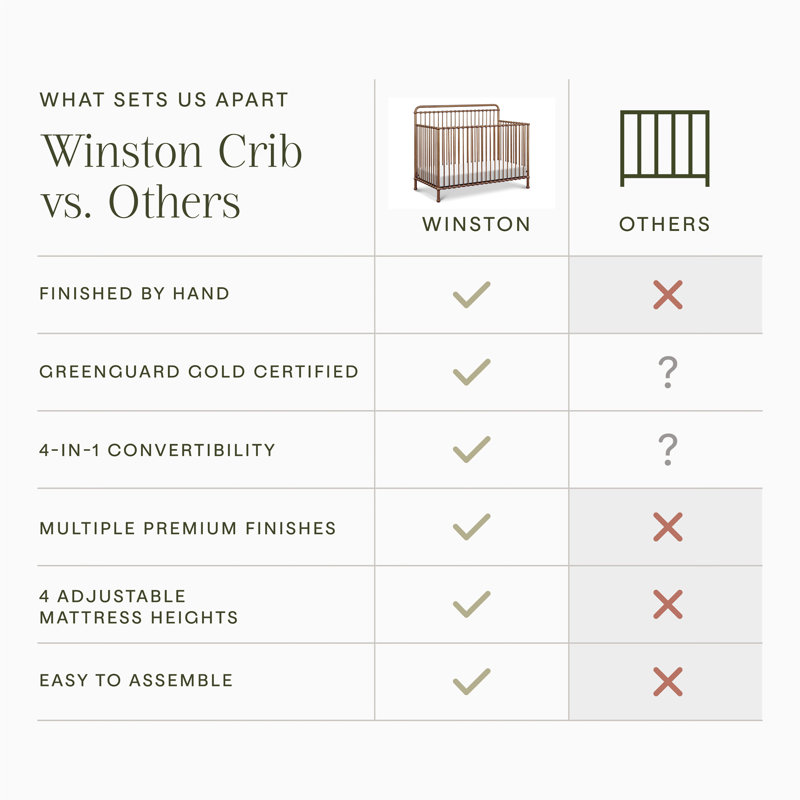 Winston 4 -in-1 Convertible Crib, Vintage Gold