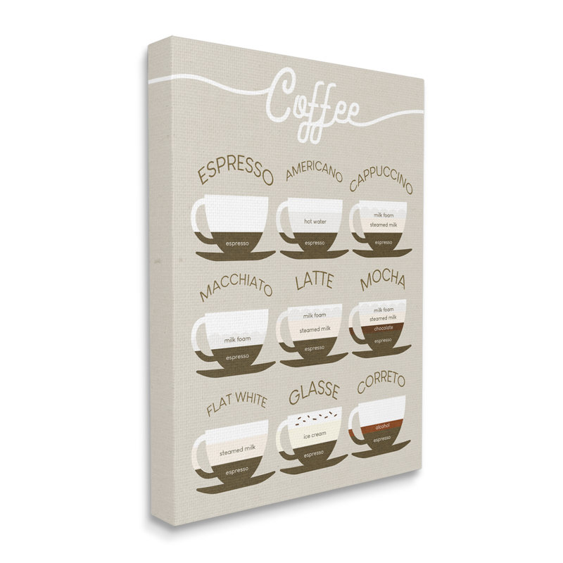 Guide des styles de café espresso, H 48 po x l 36 po, Toile tendue